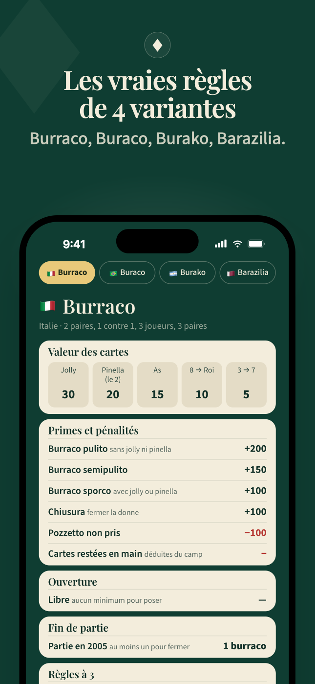 Buraco · Vos règles