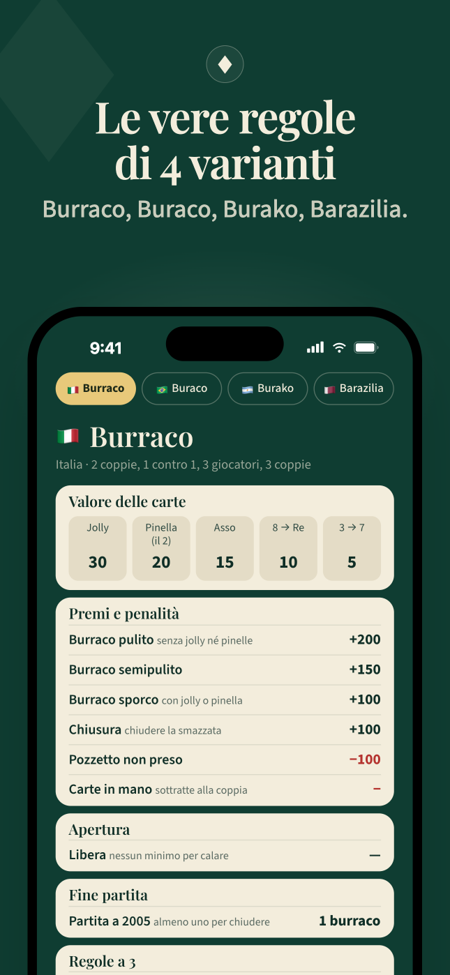 Burraco · Le vostre regole